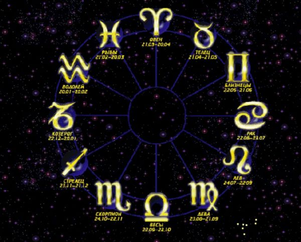 Совместимость знаков зодиака в любви: гороскоп с таблицами и толкованием